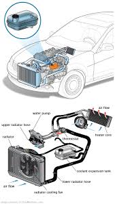 See B1A0A repair manual
